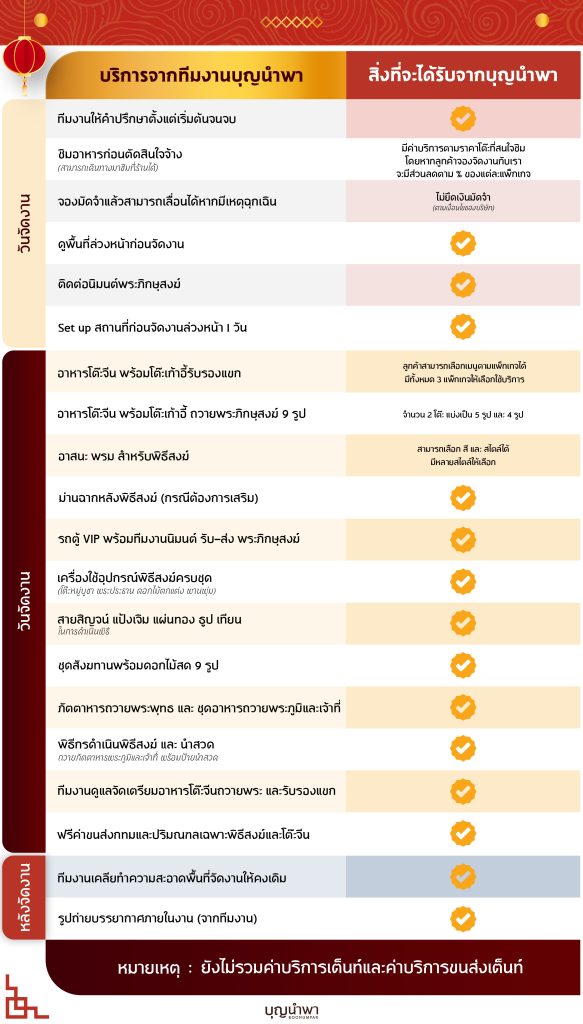 สิ่งที่ลูกค้าจะได้รับ