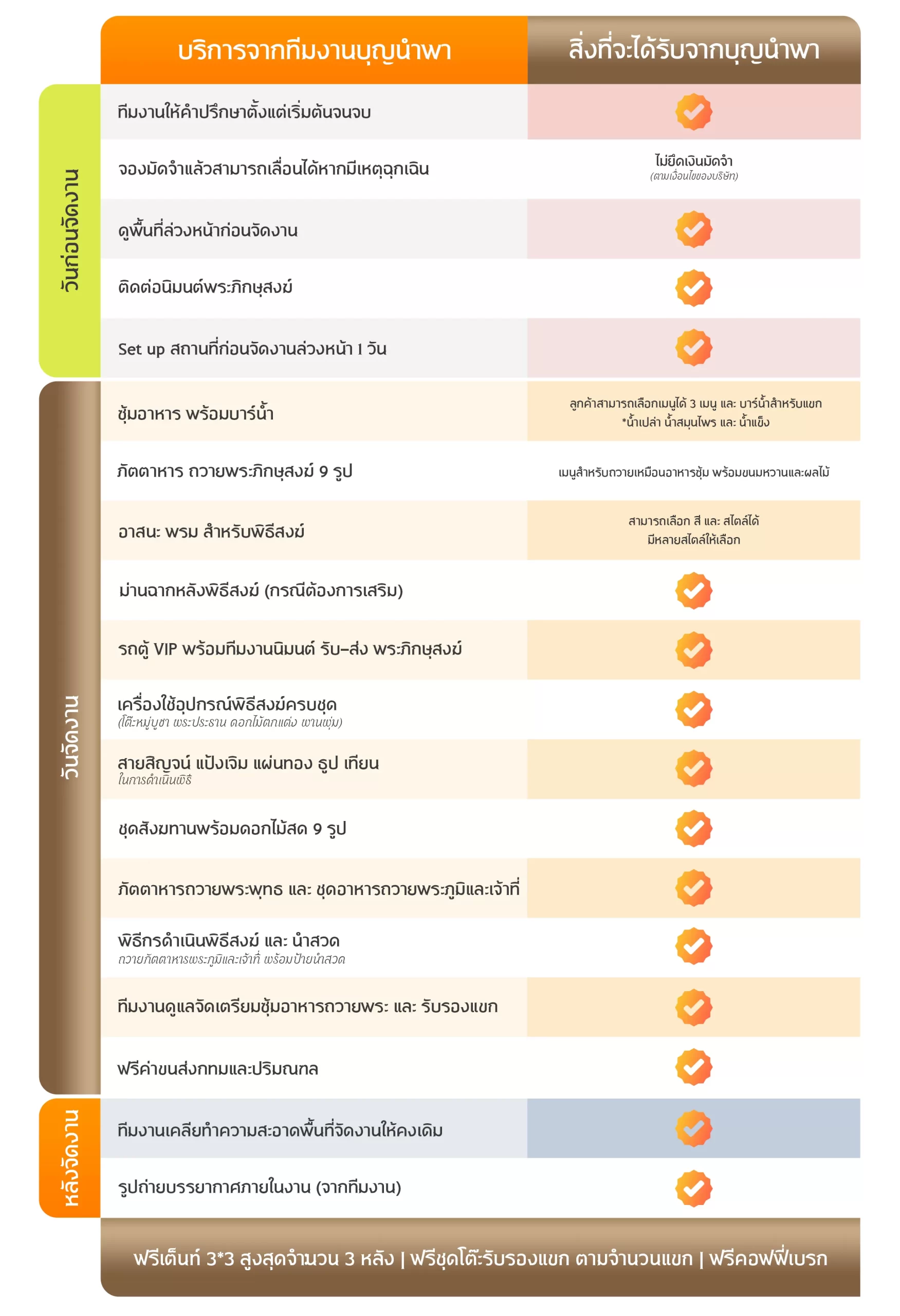 รับจัดงานบุญครบวงจร